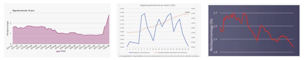 Wat kun je met de hypotheekrente?